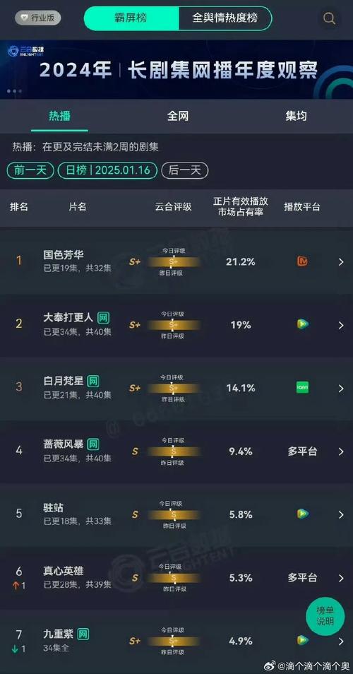 101影视网免费,最佳精选数据资料_手机版24.02.60
