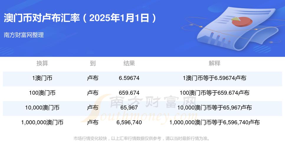 新澳门今晚开奖结果查询表图片和澳门每人发1万澳门元与澳门每人发一万