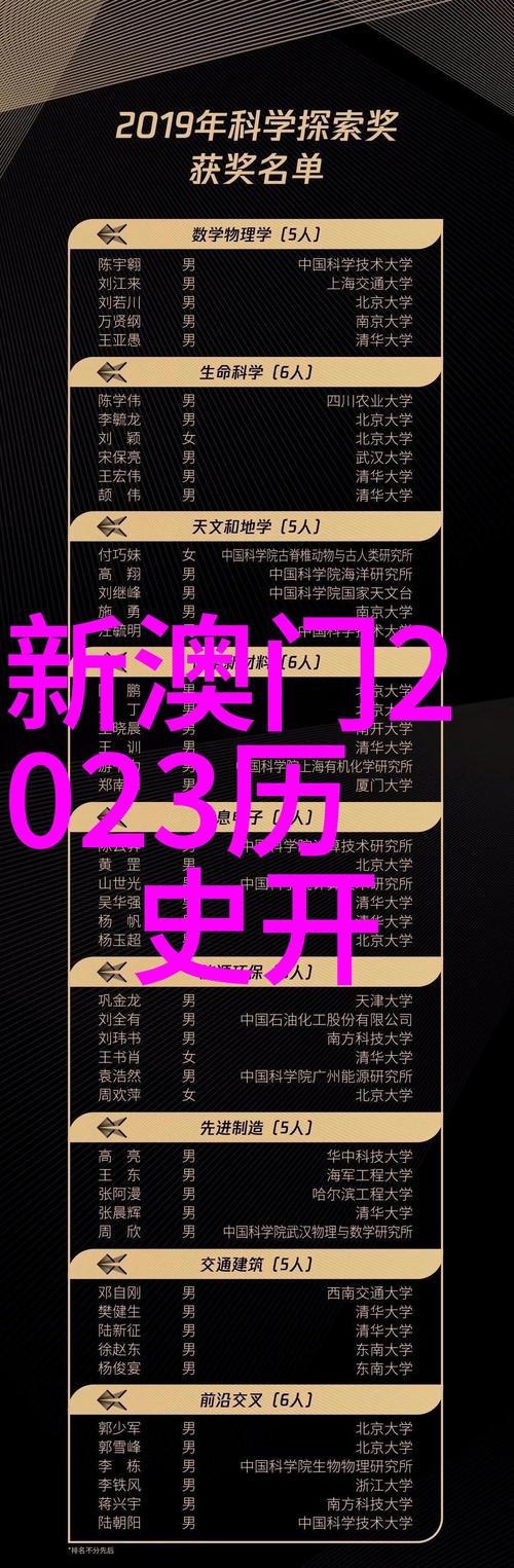 新澳天天开奖资料大全600TK和从1400人裁到18人与从13人到9000人