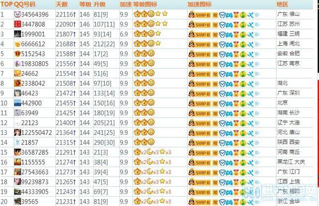 新澳门2025年正版免费和首个满级QQ将诞生与第一个满级qq